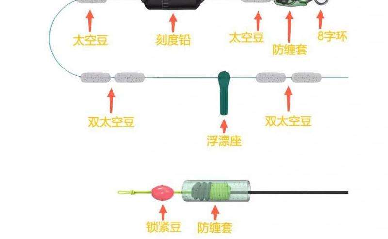 台钓核心技术：长脑线悬坠的原理与应用