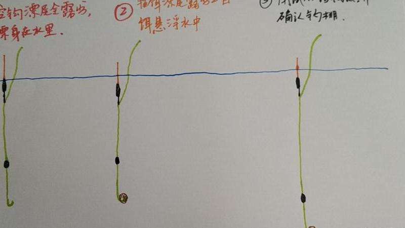 矶钓钓组全图解：组装×抛投×调整