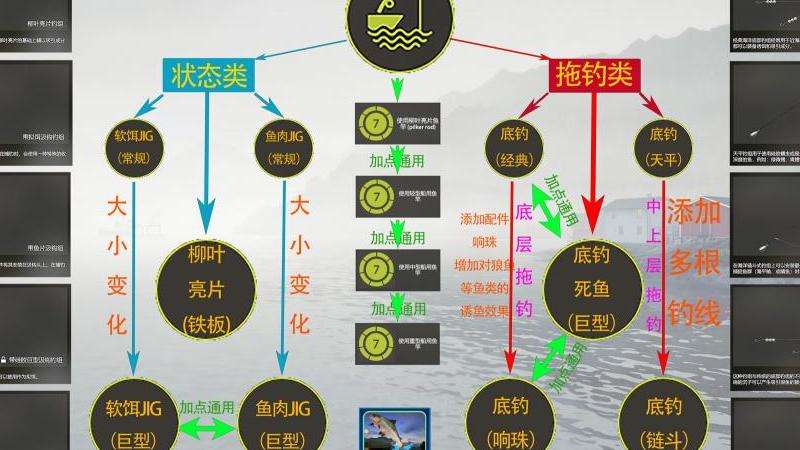 海钓时机解析：黄金时段对照表